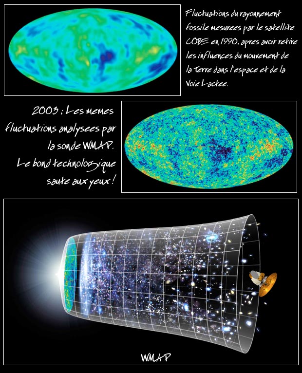 fonds diffus cosmologique